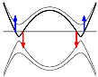 How to Make Half-Metals That Contain No Metals - RF Cafe Website