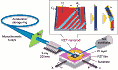 High-Speed Switching for Ultrafast Electromechanical Switches and Sensors - RF Cafe Website