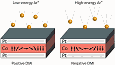 New Way Found to Manipulate Magnetism - RF Cafe Website