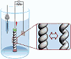 Nanotube-Based Yarns Harvest Energy from Twisting and Stretching - RF Cafe Website