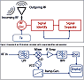 Radio Frequency Photonics - RF Cafe Website