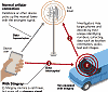 StingRay Cellphone Interception Technology Cloaked in Secrecy - RF Cafe Website