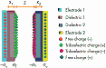 Triboelectric Energy Harvesting Finally Gets Detailed Analytical Model - RF Cafe Website