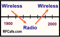 Wireless to Radio to Wireless - RF Cafe Website