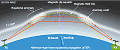 Aircraft Scatter Radio Communications - RF Cafe