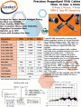 ConductRF Ruggedized VNA Cables to Replace the Tired and Worn! - RF Cafe