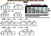 Filter Prototype Denormalization Equations Formulas - RF Cafe