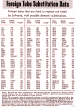 Foreign Tube Substitution Data, May 1959 Electronics World - RF Cafe