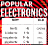 Old World Standards Breaking Through, April 1966 Popular Electronics - RF Cafe