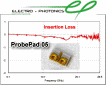 Electro-Photonics Intros ProbePads 05 - RF Cafe