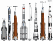 China Aims to Beat NASA with Super-Powerful Rocket - RF Cafe