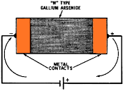 Solid State - Early Mention of GaAs, April 1966 Popular Electronics - RF Cafe