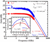 Speeding Oscillation of Double Heterojunction Bipolar Transistors - RF Cafe