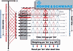 MIL-STD-461 Testing Advantages Using Time Domain Scan EMI Receivers - RF Cafe Website