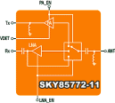 Skyworks Intros the SKY85772-11, Wi-Fi&nbsp;6 Front-End Module - RF Cafe Website