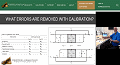 Copper Mountain Technologies Lizard Lessons: VNA Calibration - RF Cafe Website