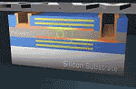 World's 1st Crystal-less, Wireless MCU - RF Cafe Website