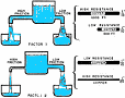 Electricity in Motion: Current,&nbsp; Basic Navy Training Courses, NAVPERS 10622, Chapter 3 - RF Cafe Website