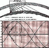 The Dispersion Transmitter, December 1944 Radio News - RF Cafe Website