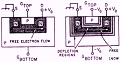 Field-Effect Transistors, October 1966 QST - RF Cafe Website