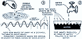 How Radio Waves Are Propagated, October 1935 Short Wave Craft - RF Cafe Website