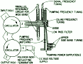 Japanese Technology - Bidding for World Leadership in Solid State Microwave Gear, December 13, 1965 Electronics Magazine - RF Cafe