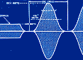 Modulating Class "C" Amplifiers, December 1944 Radio News - RF Cafe Website