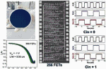 Nanotube Digital Electronics to Replace CMOS - RF Cafe Website