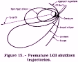 Apollo Program Abort Planning - RF Cafe Website