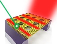 World's Thinnest Optical Waveguide Is 3 Atoms Thick - RF Cafe Website