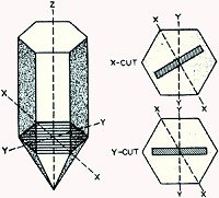 After Class: Special Information on Radio - Some Facts on Quartz Crystals, TV, Radar, and Nucleonics, January 1957 Popular Electronics - RF Cafe Website