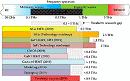 RF Low Noise Amplifier Technology Landscape Grows More Diverse - RF Cafe Website