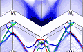 Electronic Map Reveals 'Rules of the Road' in Superconductor - RF Cafe Website
