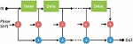 Software-Defined Analog Filters - RF Cafe Website
