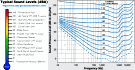 Sound Level Charts & Data - RF Cafe Website