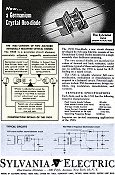 Sylvania Electric Duo Diode, July 1946 QST - RF Cafe Website