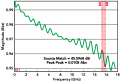 Characterizing Uncertainty in S-Parameter Measurements - RF Cafe Website