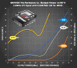 Guerrilla RF GRF5507 ¼W Power Amplifier Delivers the Ultimate in Native Linearity - RF Cafe Website