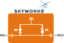 Skyworks High Linearity PIN Limiter Module - RF Cafe Website