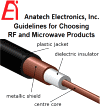 Guidelines for Choosing RF and Microwave Products - RF Cafe