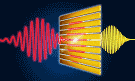 Material System Converts and Generates THz Waves - RF Cafe