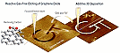 Electron Beam Sculpts Graphene in 3D - RF Cafe Website