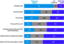 EDN's 2020 Mind of the Engineer Survey - RF Cafe Website