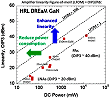 DARPA's Ultra-Linear High-Speed GaN Advances to Next Phase - RF Cafe Website