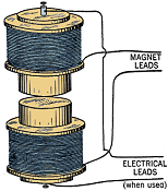 Magnetic Current - Discovery of the Age?, March 1944 Radio-Craft - RF Cafe