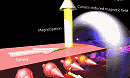 Lower Current Leads to Highly Efficient Memory - RF Cafe