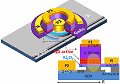 HPE Invents First Memristor Laser - RF Cafe