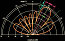 Linear-Array Beam Characteristics and Array Factor - RF Cafe Website