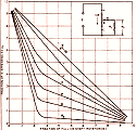 Calculation of Potentiometer Linearity and Power Dissipation, August 1967 Electronics World - RF Cafe