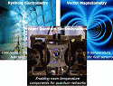 Harnessing Quantum Technologies at Room Temperature - RF Cafe Website